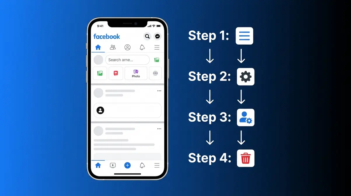 Facebook mobile account deletion steps overview showing four-step flow from settings to delete confirmation