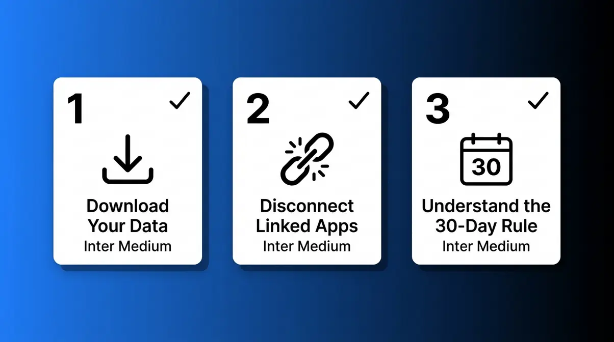 Facebook pre-deletion checklist showing three steps: download data, disconnect apps, and 30-day grace period