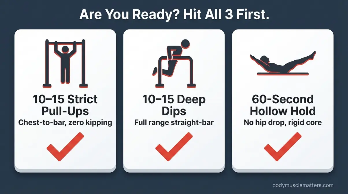 Infographic checklist showing the three muscle-up prerequisites: 10 to 15 pull-ups, 10 to 15 dips, and a 60-second hollow body hold