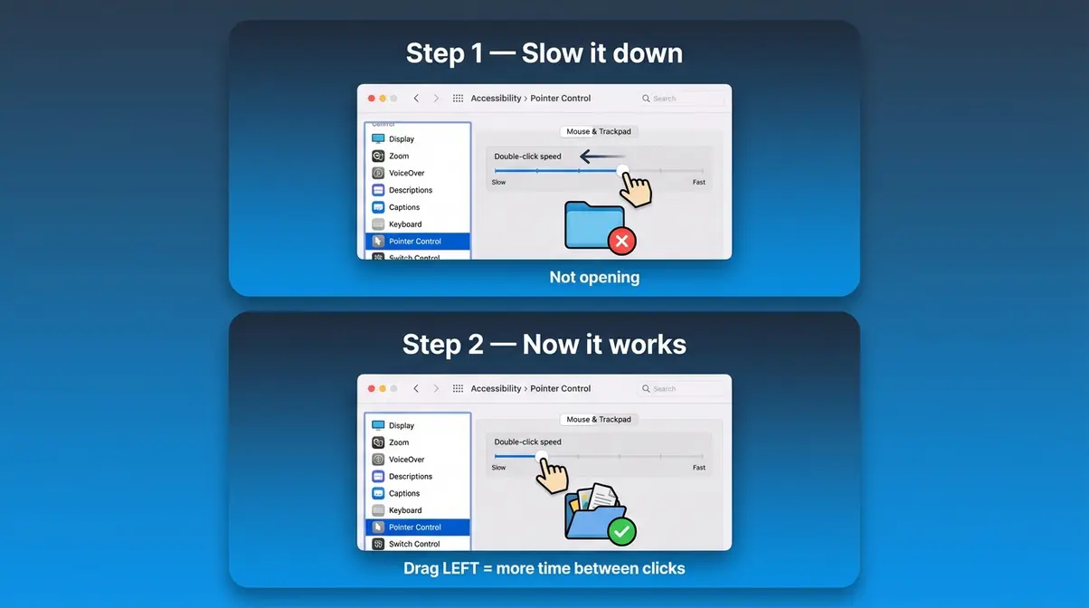 macOS Sequoia double-click speed fix showing slider dragged left in Accessibility settings to successfully open folder