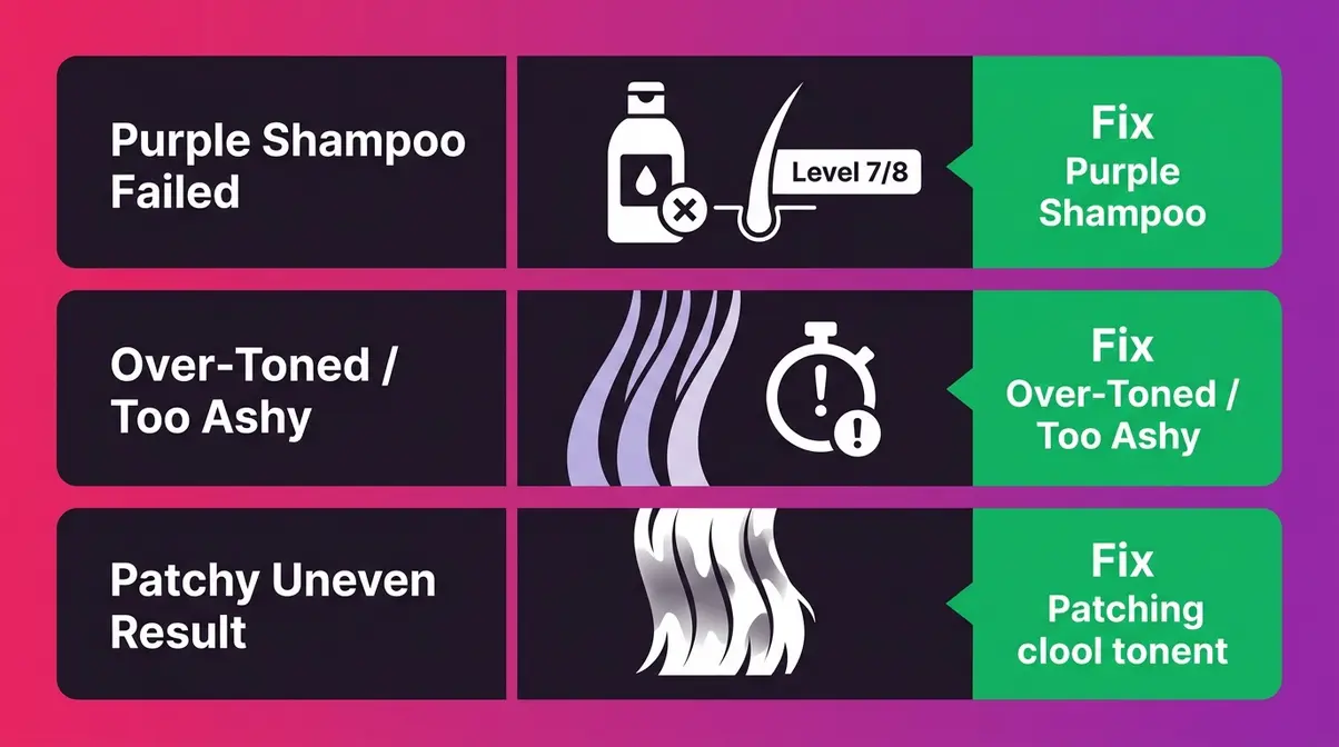 Toner troubleshooting guide showing three common mistakes purple shampoo failure over-toning and patchy results