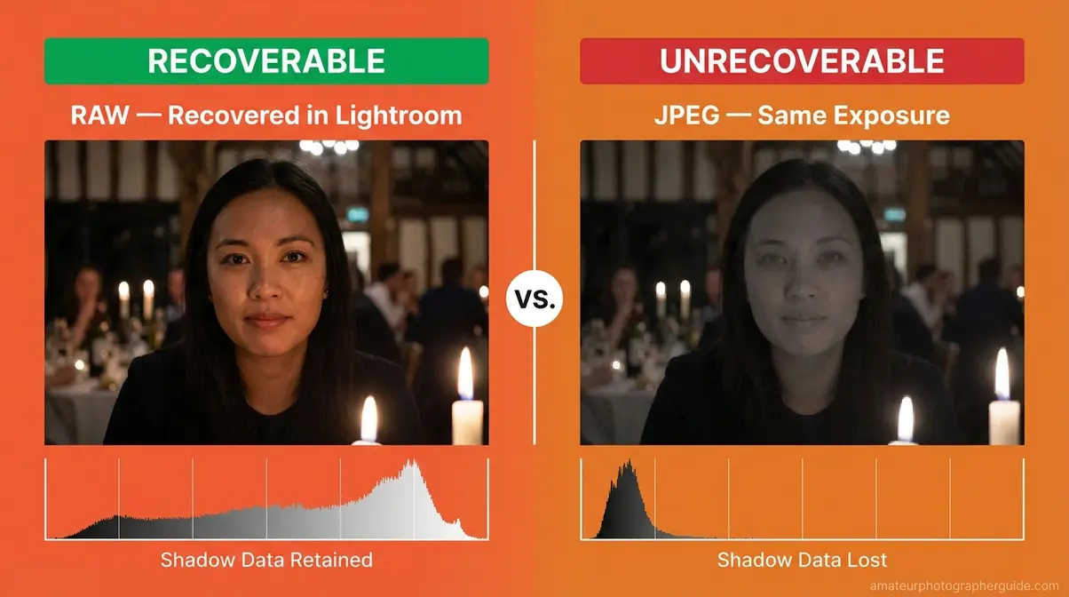 Side-by-side comparison of RAW versus JPEG shadow recovery capability in underexposed low light event photography
