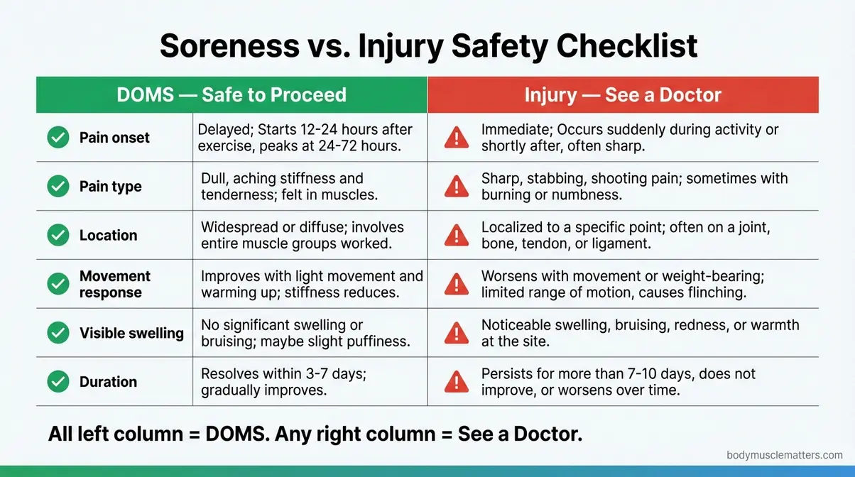 Soreness versus injury safety checklist comparing DOMS symptoms and warning signs requiring a doctor