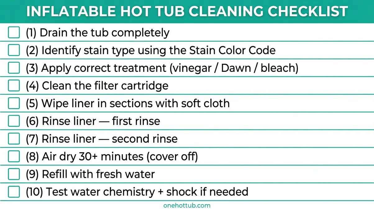 How to Remove Stains from Inflatable Hot Tub (2026) 9 Printable inflatable hot tub cleaning checklist for stain removal and maintenance