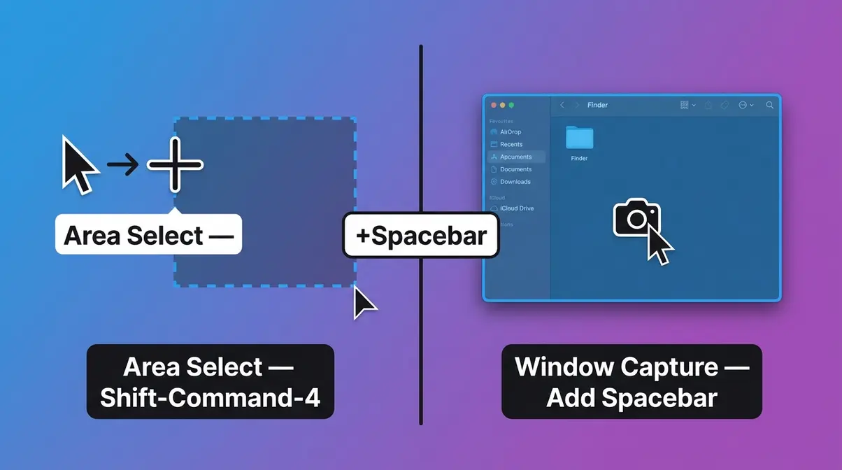 Split diagram showing Shift-Command-4 area selection crosshair on left and Spacebar window camera capture on right for Mac screenshots