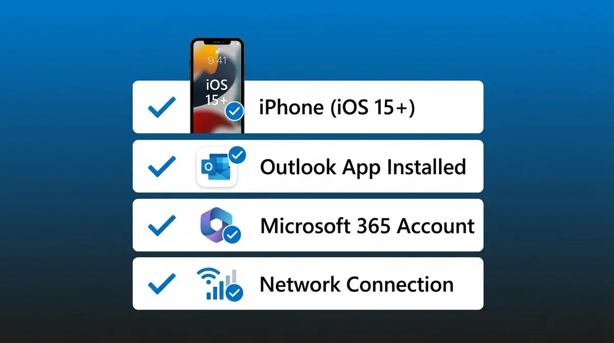 Prerequisites checklist for Outlook iPhone setup showing iPhone, Outlook app, Microsoft 365 account, and internet connection icons