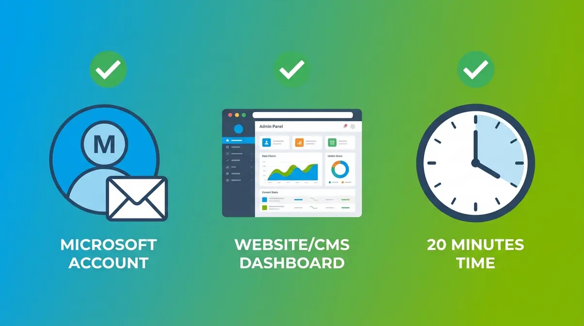 Three prerequisites for Microsoft Clarity setup: Microsoft account, website backend access, and 20 minutes