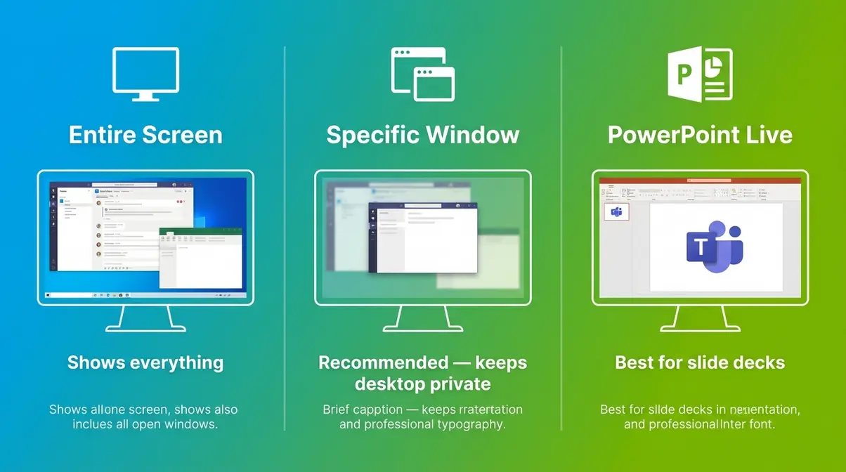 Microsoft Teams three sharing modes compared — Entire Screen, Specific Window, and PowerPoint Live options
