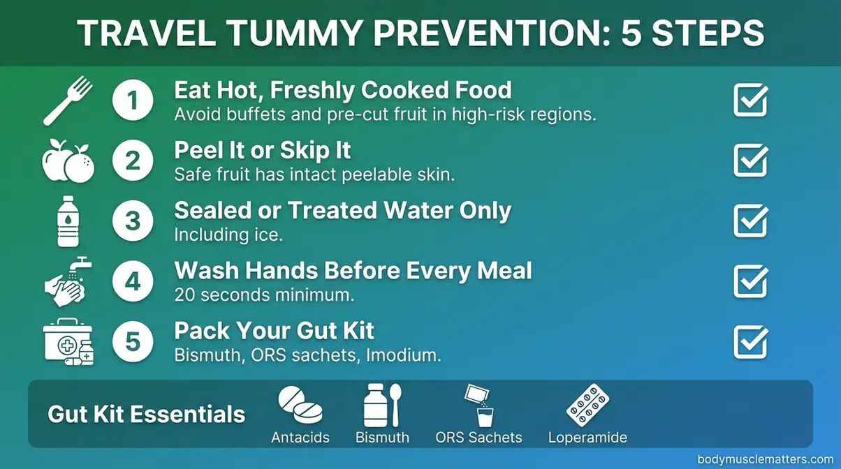Step-by-step travel tummy prevention checklist covering food safety, water, and gut kit essentials