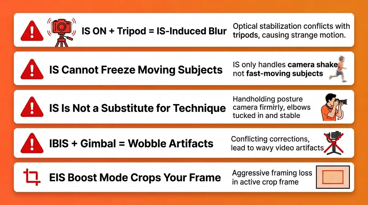 Five common image stabilization camera mistakes illustrated including leaving IS on with a tripod