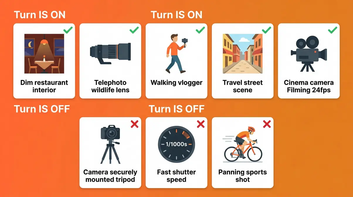 Guide showing five situations to use image stabilization and three situations to turn it off on a camera