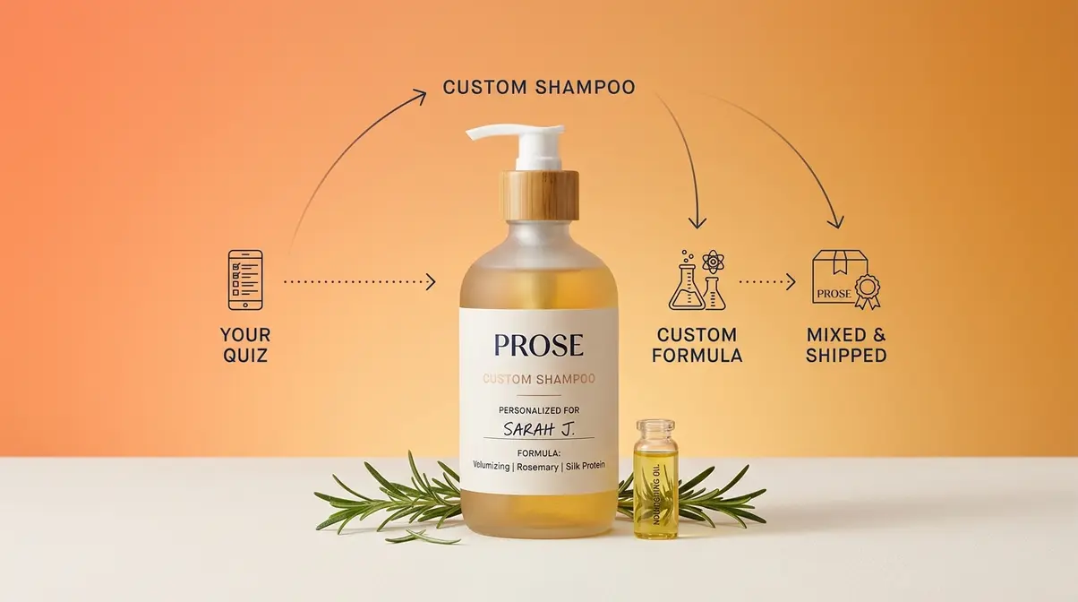 Prose custom hair care bottle with personalized label representing direct-to-consumer custom formula concept