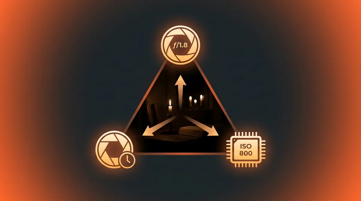 Exposure triangle concept showing aperture shutter speed and ISO relationship for low light photography