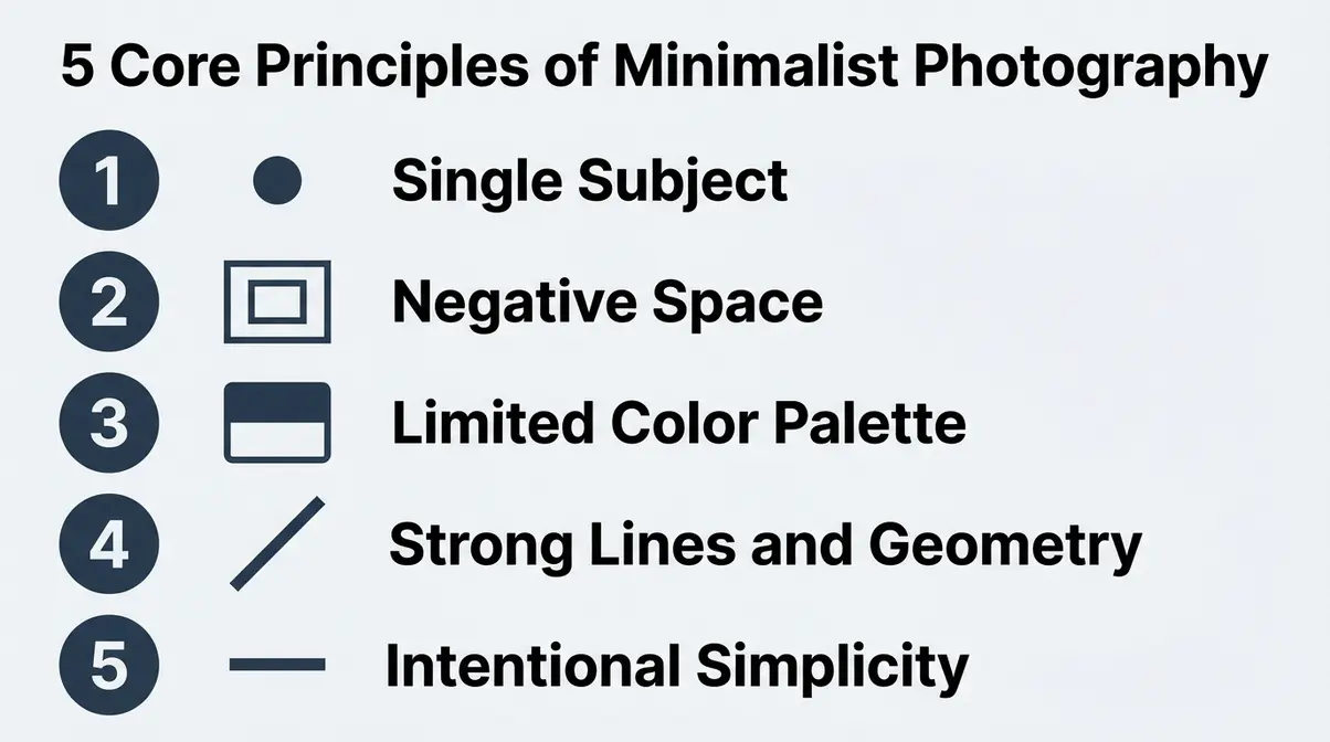 Infographic illustrating the 5 core principles of minimalist photography for beginners