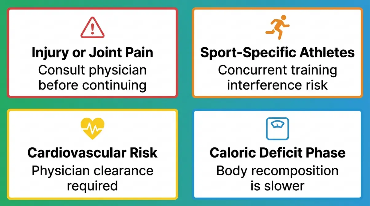 Four scenarios when to shift training priorities away from hypertrophy including injury, sport performance, and caloric deficit