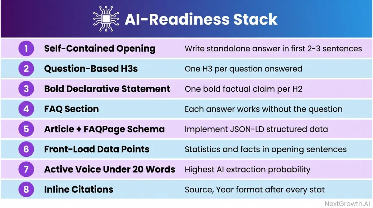 GEO optimization checklist showing 8 steps to make content extractable by AI search engines