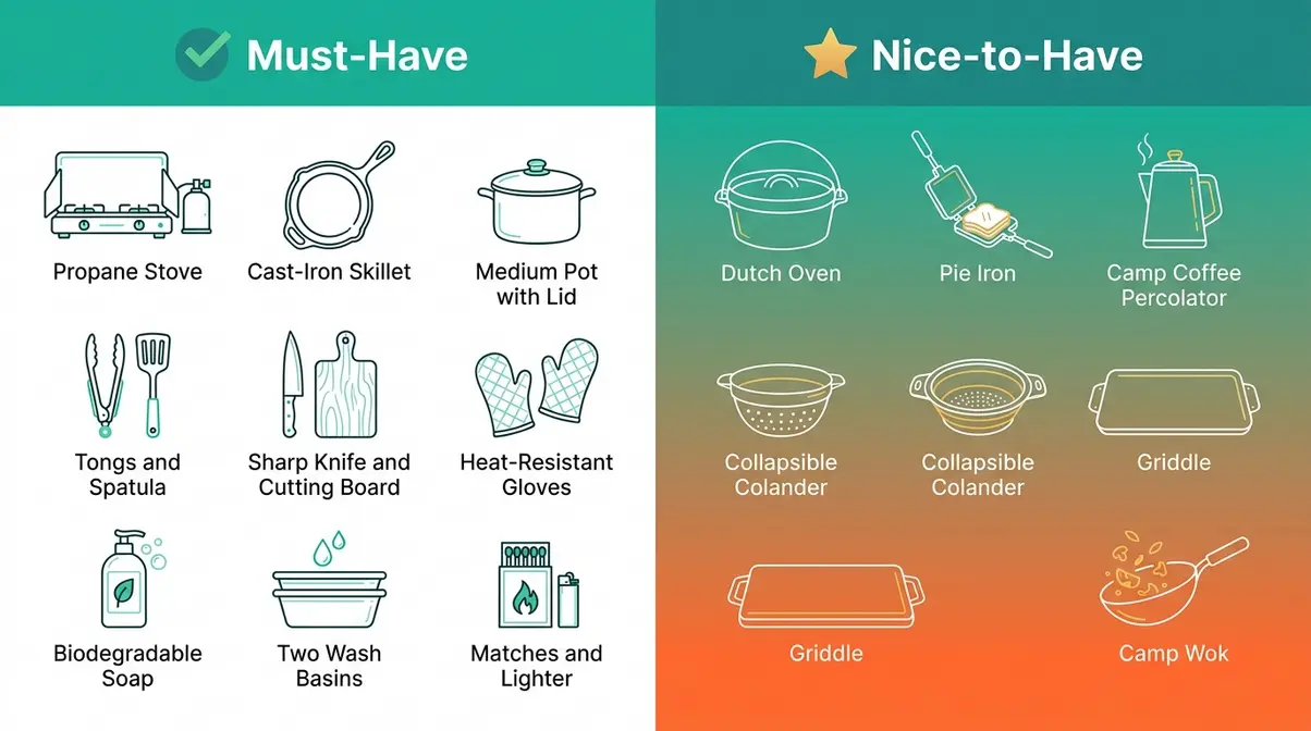 Outdoor cooking guide for campers camp kitchen checklist showing must-have gear in two columns
