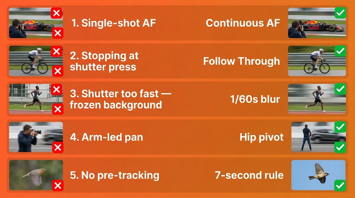 Panning photography common mistakes guide showing five errors with wrong versus right visual comparisons and corrections