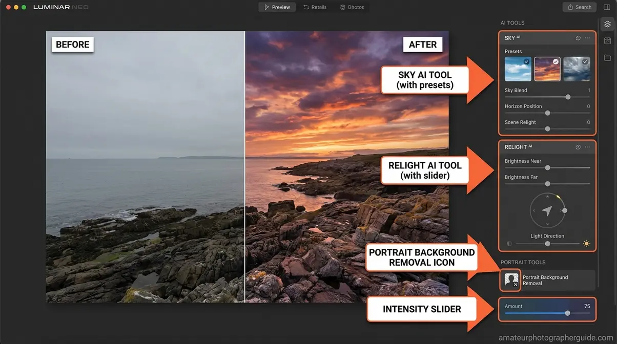 Annotated Luminar Neo dashboard showing Sky AI and Relight AI tool locations with before and after sky replacement