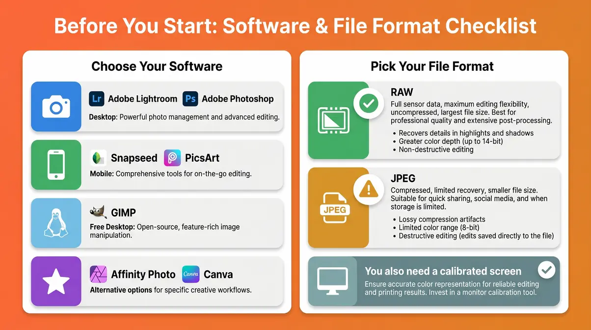 Photo editing prerequisites infographic comparing software options and RAW versus JPEG file formats for beginners