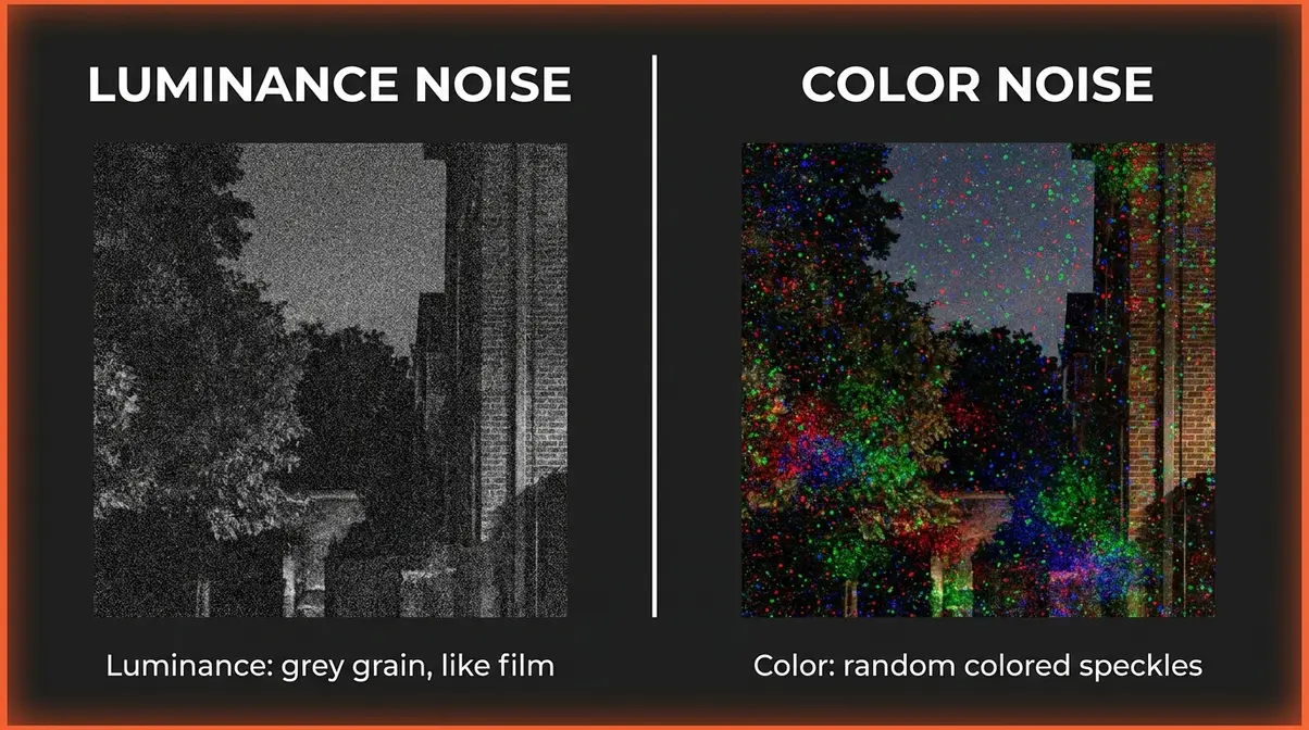 Side-by-side comparison of luminance grain grey speckles versus color noise red-green blotches at 100% crop