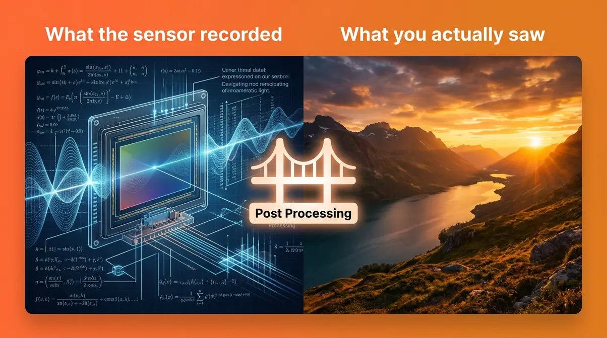 What is post processing photography concept showing gap between sensor data and human visual experience