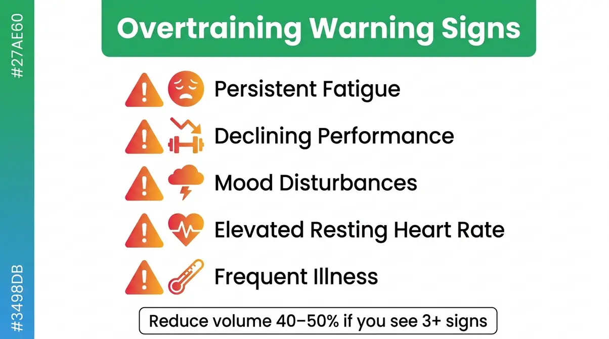 Five overtraining warning signs infographic: persistent fatigue, declining performance, mood disturbances, elevated heart rate, frequent illness