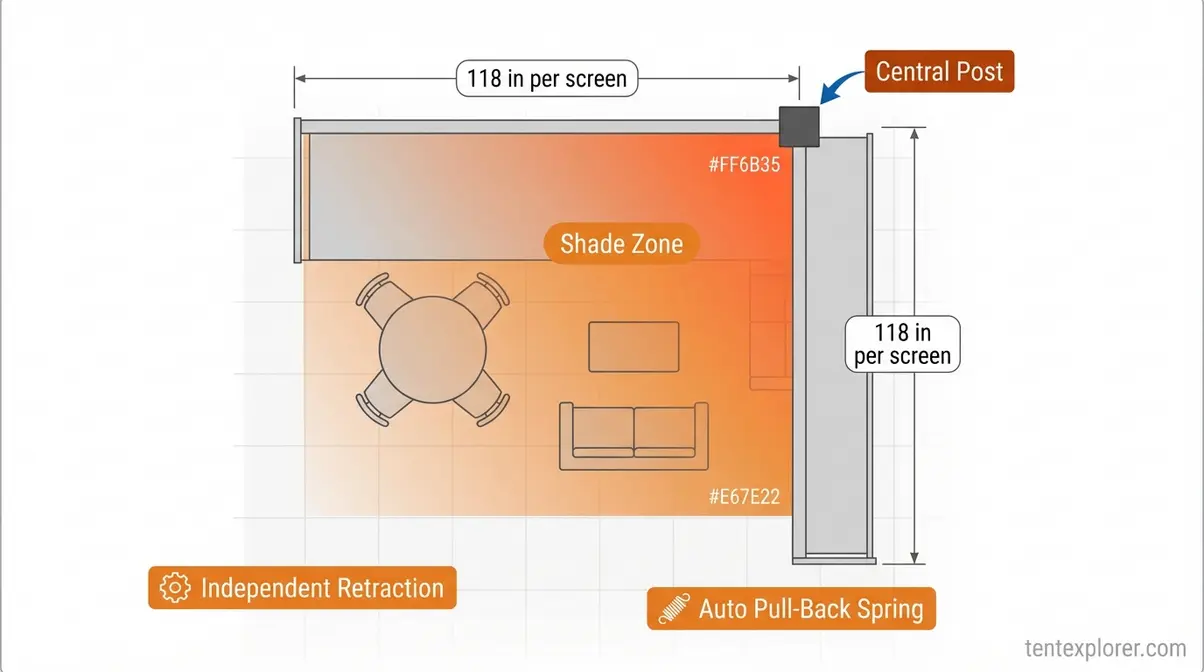 Outsunny double retractable side awning top-down diagram showing two-screen L-shaped corner coverage configuration for patio
