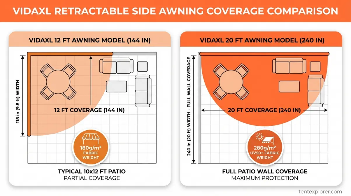 Side-by-side infographic comparing VidaXL 20 ft and 12 ft retractable side awning coverage areas for large patios