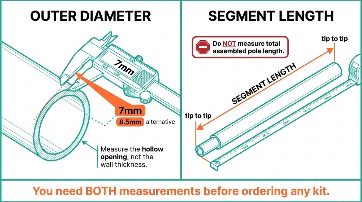 Diagram showing how to measure a spare tent pole set segment for outer diameter with a caliper and length with a tape measure