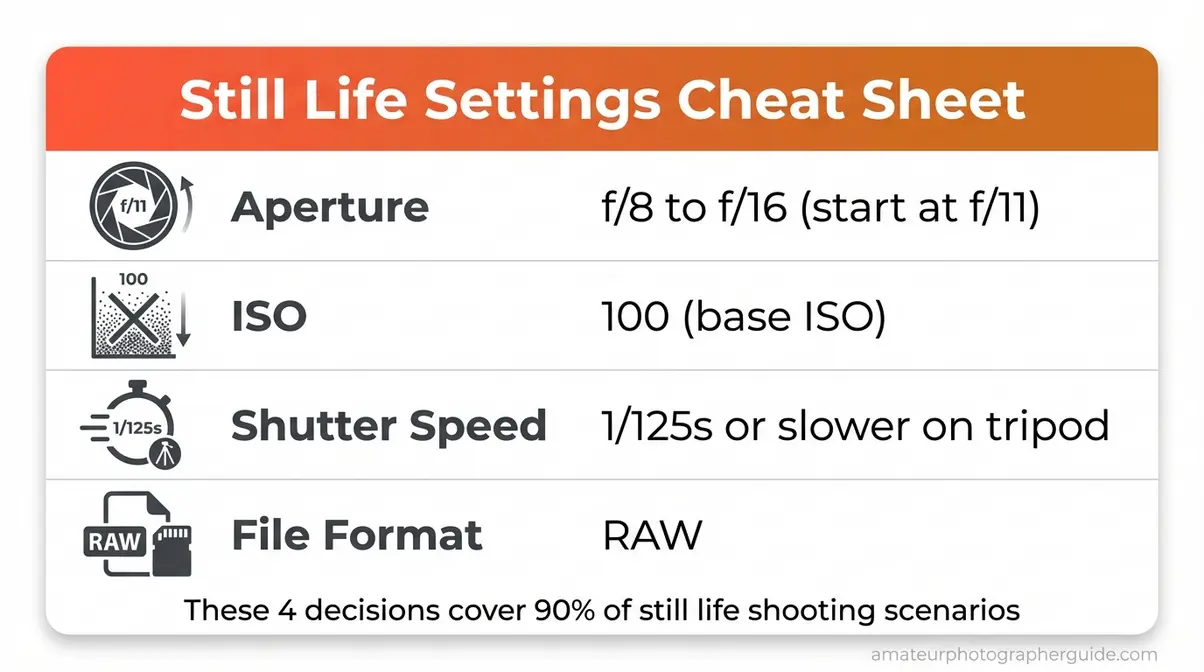 Still life photography camera settings cheat sheet with aperture, ISO, shutter speed, and RAW file format recommendations