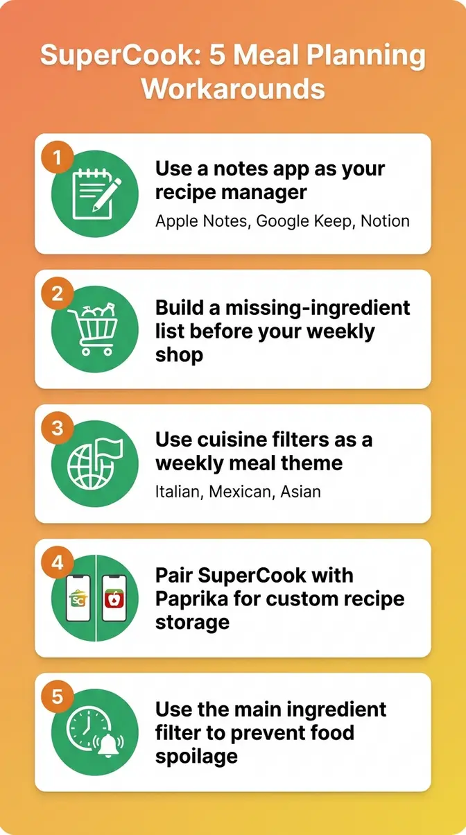 Supercook App Review 2026: Is It Worth Downloading? 7 SuperCook meal planning workarounds infographic showing five tips for beginners to overcome app limitations