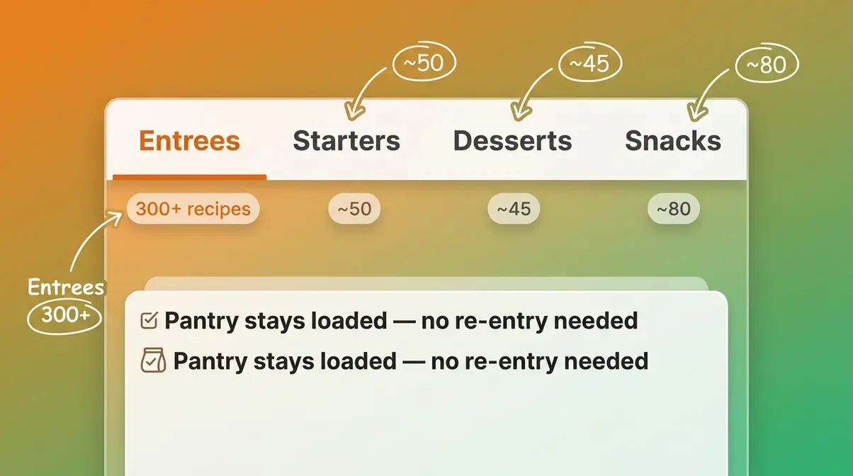 Supercook App Review 2026: Is It Worth Downloading? 5 SuperCook app meal type tabs showing Entrees, Starters, Desserts and Snacks switching with pantry loaded