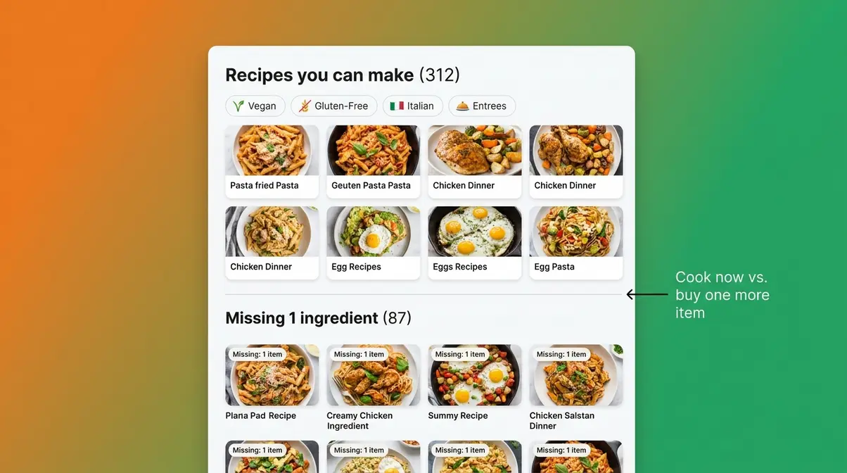 Supercook App Review 2026: Is It Worth Downloading? 4 SuperCook app recipe results screen split into make-now and missing-one-ingredient sections with filters