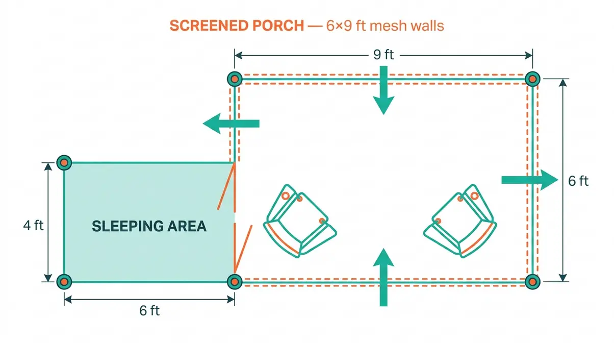 Floor plan diagram of screened porch tent showing sleeping area connected to enclosed mesh porch room