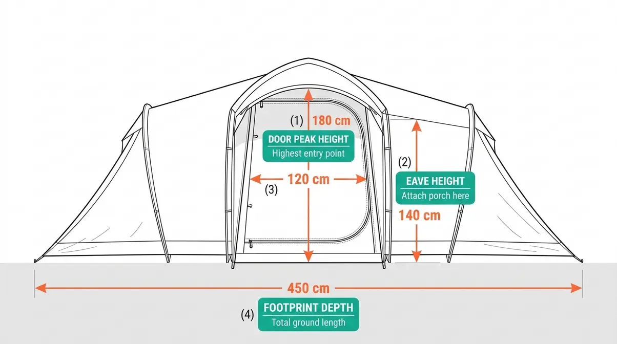 Labeled tent diagram showing four key measurements for fitting a universal tent porch extension