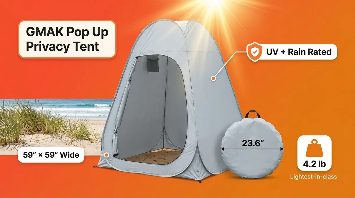 GMAK Pop Up Privacy Tent with UV and rain-rated fabric in wide 59-inch footprint at 4.2 pounds