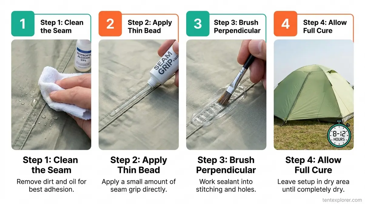 Four-step infographic showing how to apply tent seam sealer with acid brush along a tent seam line