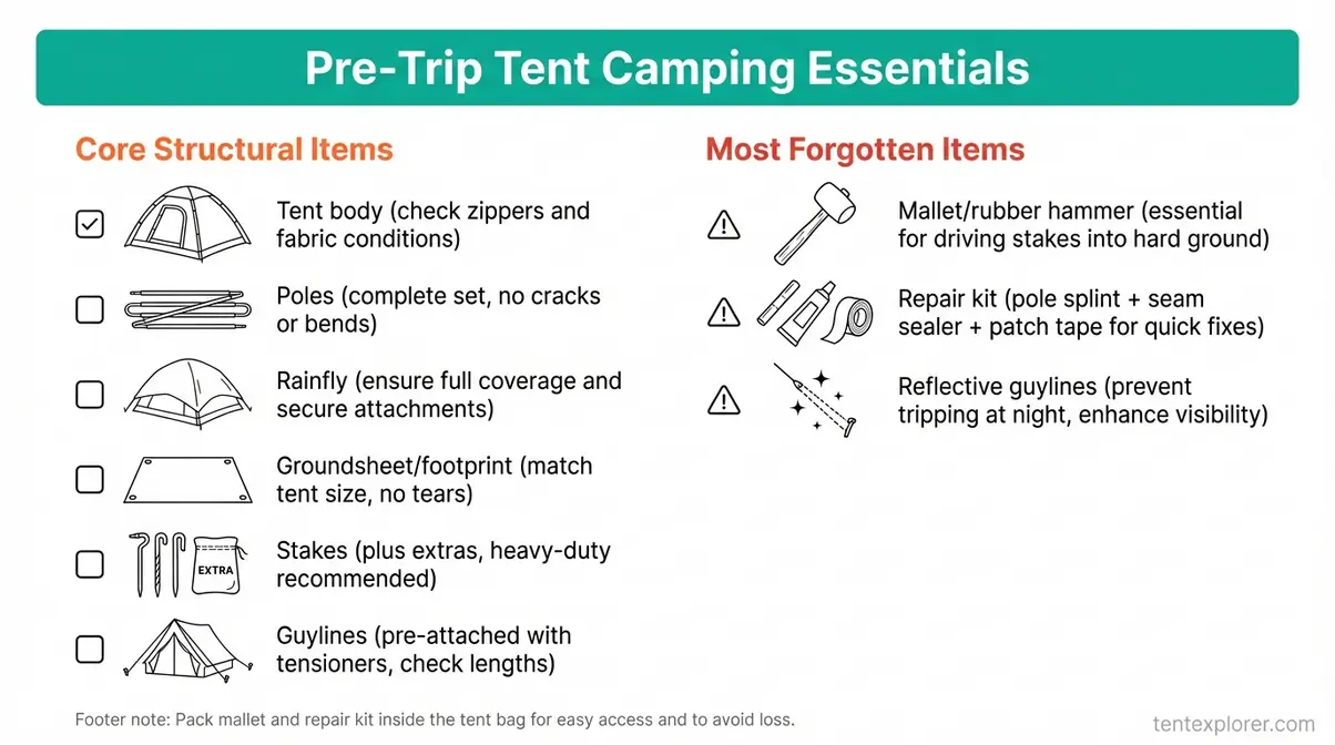 Printable camping gear checklist for tent setup beginners showing poles rainfly stakes and repair kit essentials
