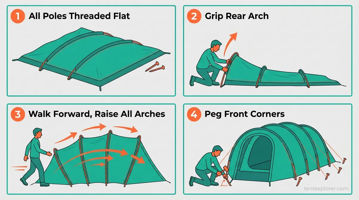Tunnel tent concertina pitching method four-step diagram from flat to fully raised