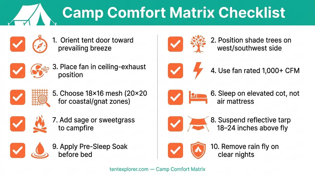 Bug-free camping checklist infographic covering all 10 airflow tips for beating heat and bugs at camp