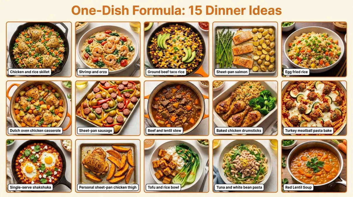Grid of 15 one-dish meal photos showing one-pot, sheet-pan, and skillet dinner variety for weeknight cooking