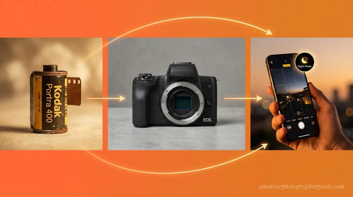 Evolution of ISO from film canisters to digital camera to smartphone computational photography Night Mode