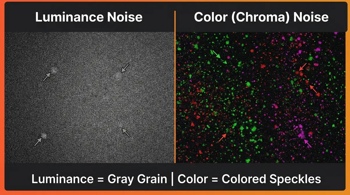 Luminance noise versus color chroma noise in photography side by side comparison example