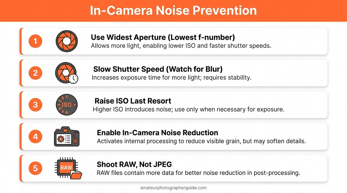 In-camera noise reduction photography checklist showing 5 steps aperture shutter ISO RAW settings