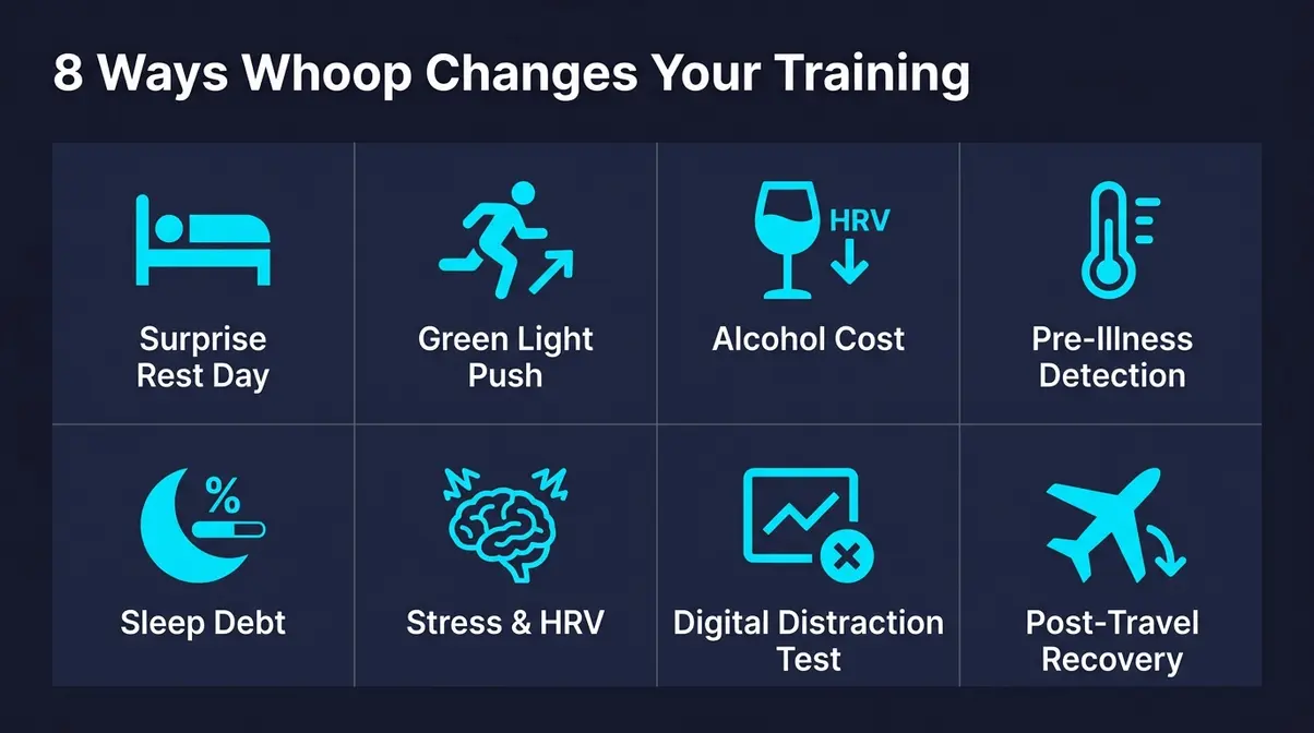 Eight ways the Whoop 4.0 changes training decisions including recovery scores sleep debt and stress tracking