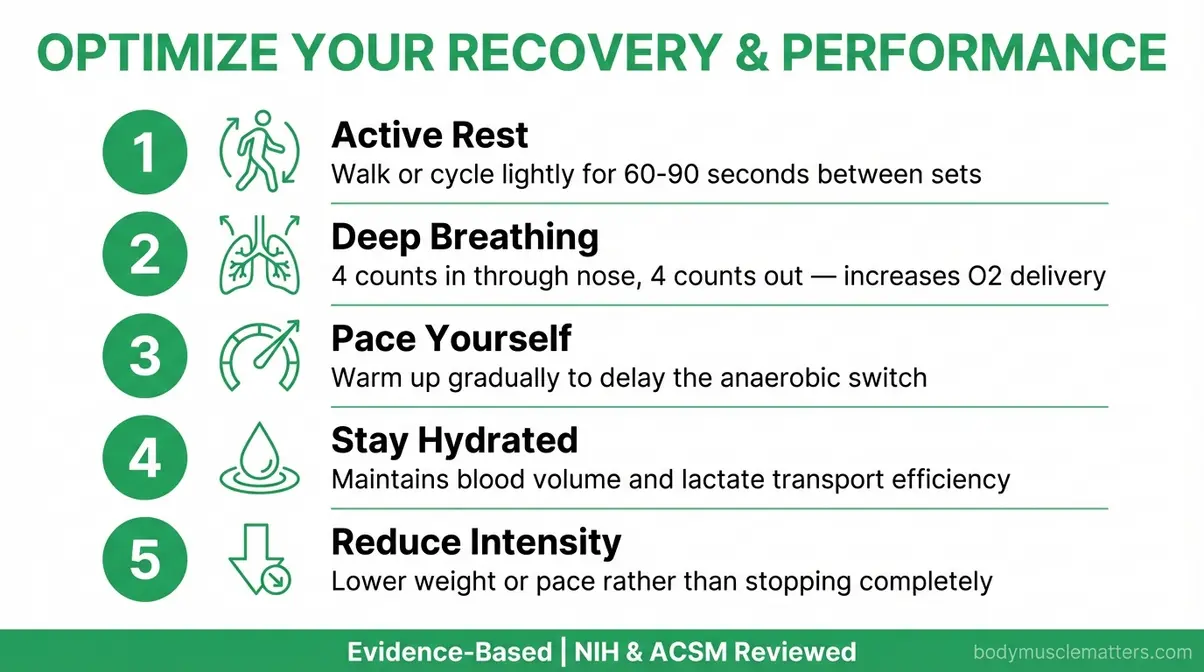 Step-by-step infographic showing five evidence-based techniques to reduce muscle burn during exercise including active rest, breathing, pacing, hydration, and intensity reduction