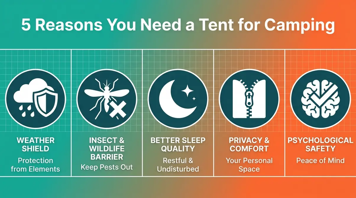 Five reasons why you need a camping tent illustrated as icons with captions