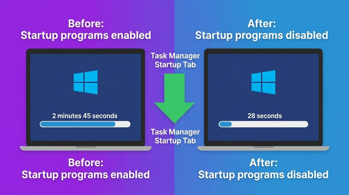 Before and after comparison showing PC boot time reduced from 2 minutes 45 seconds to 28 seconds after disabling startup programs