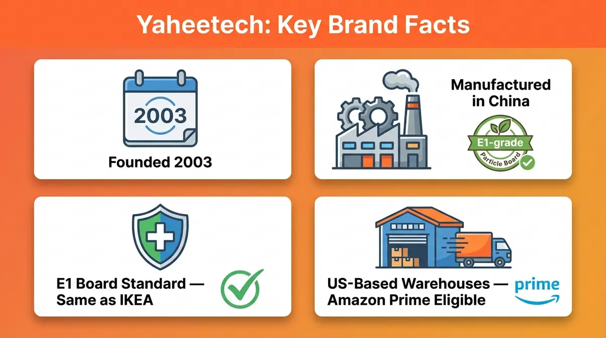 Infographic showing Yaheetech founding year, E1 board standard, manufacturing country, and US warehouse distribution